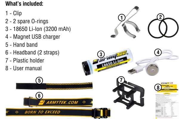 Accessoires fournis avec la lampe frontale Wizard Pro Magnet USB Armytek